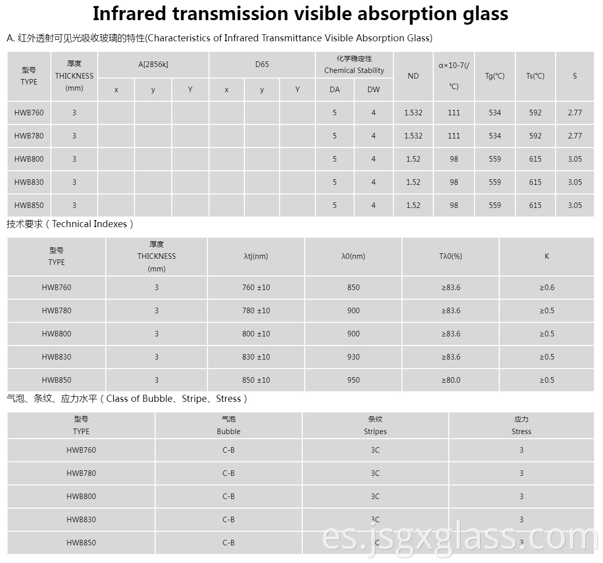 Infrared Transmission Visible Absorption Glass 01